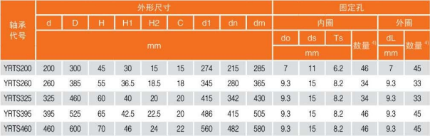 YRTS轉臺軸承尺寸表